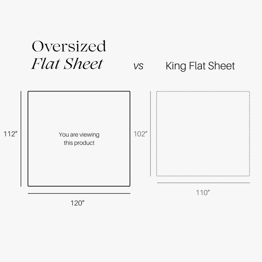 Extra Large (Oversized) King Flat Sheet 120 X 112 Inches - Heavyweight 1000 Thread Count - USA