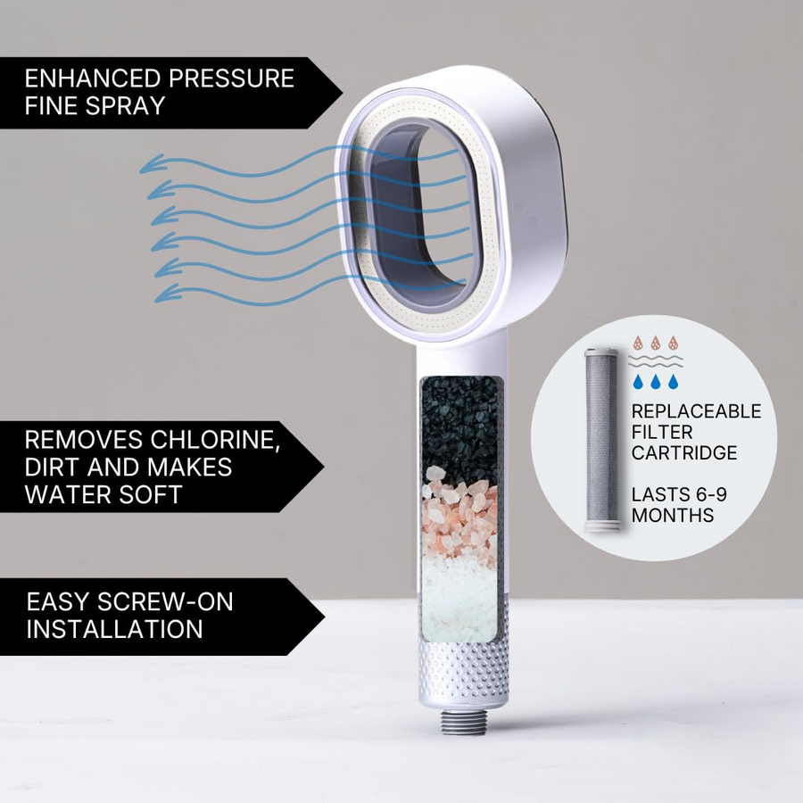 Sleepwyn Filtered Shower Head