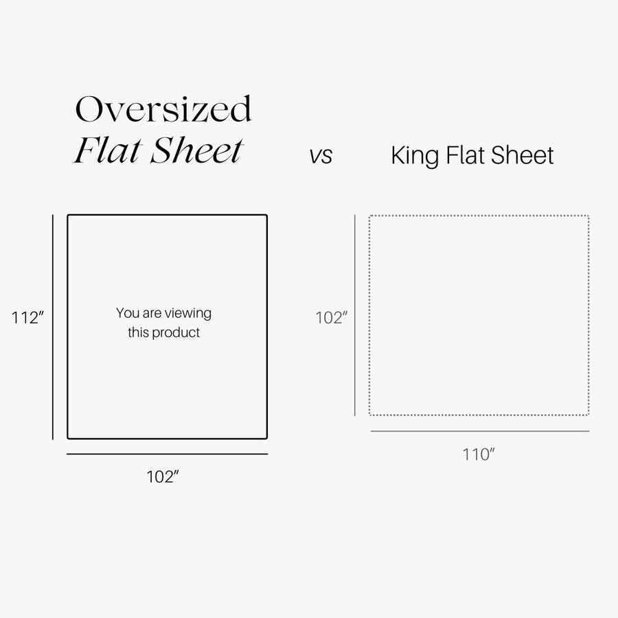 Queen Flat Sheet 102 X 112 Inches - Luxurious 608 Cotton
