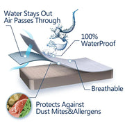 Sleepwyn Waterproof Mattress Pad