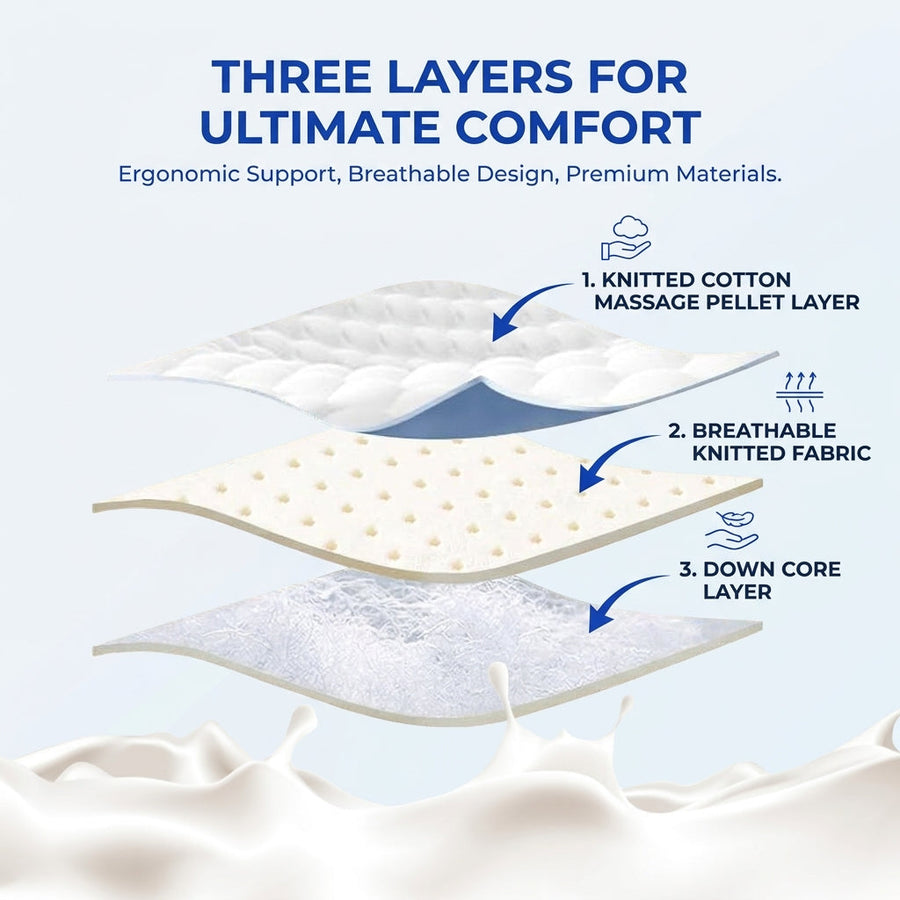 Sleepwyn Zoned Ergonomic Memory Foam Pillow