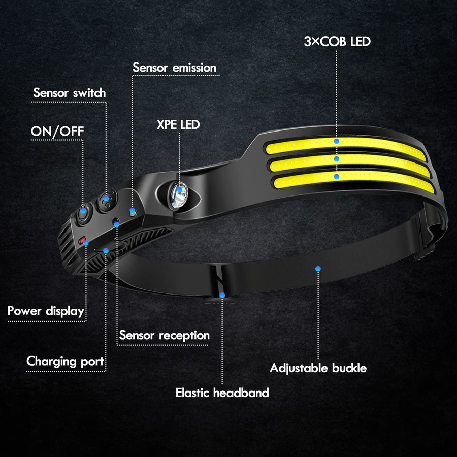 Sleepwyn Rechargeable LED Headlamp